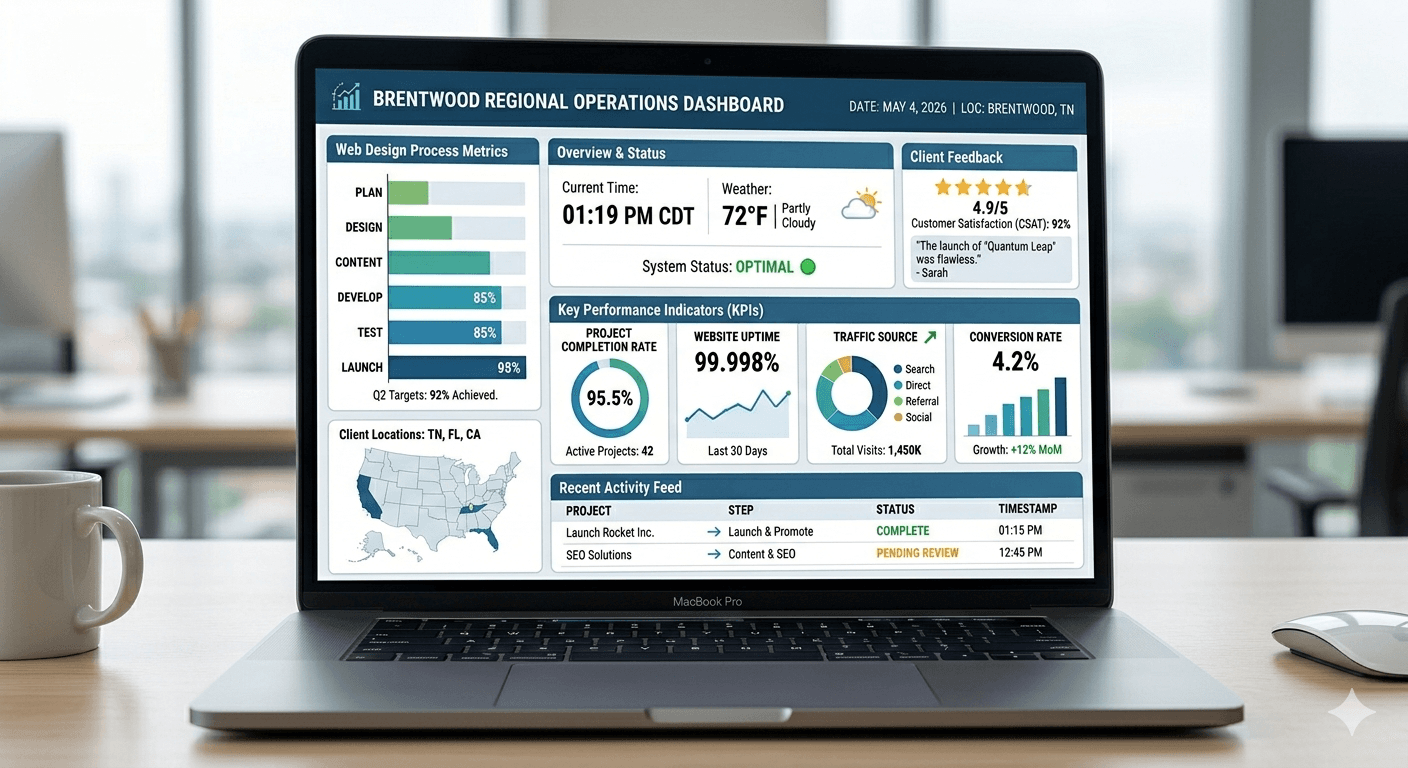 Analytics dashboard interface representing a custom web application.